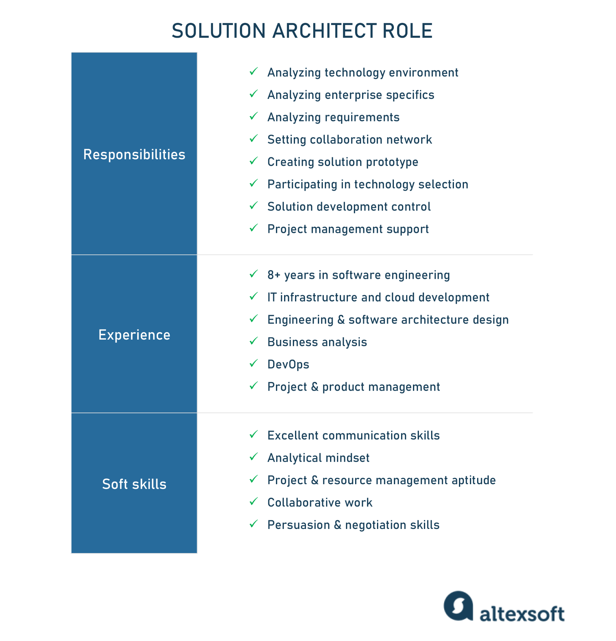 K sz net Saturate stulok Enterprise Architect Sap Solution Manager 