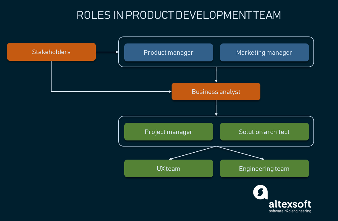 Startup Roles And Responsibilities Template