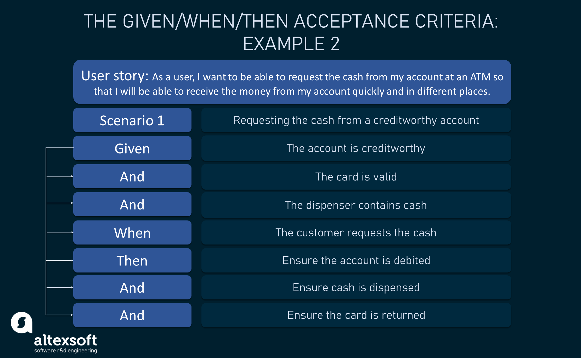 Product User Acceptance Criteria In Project Management