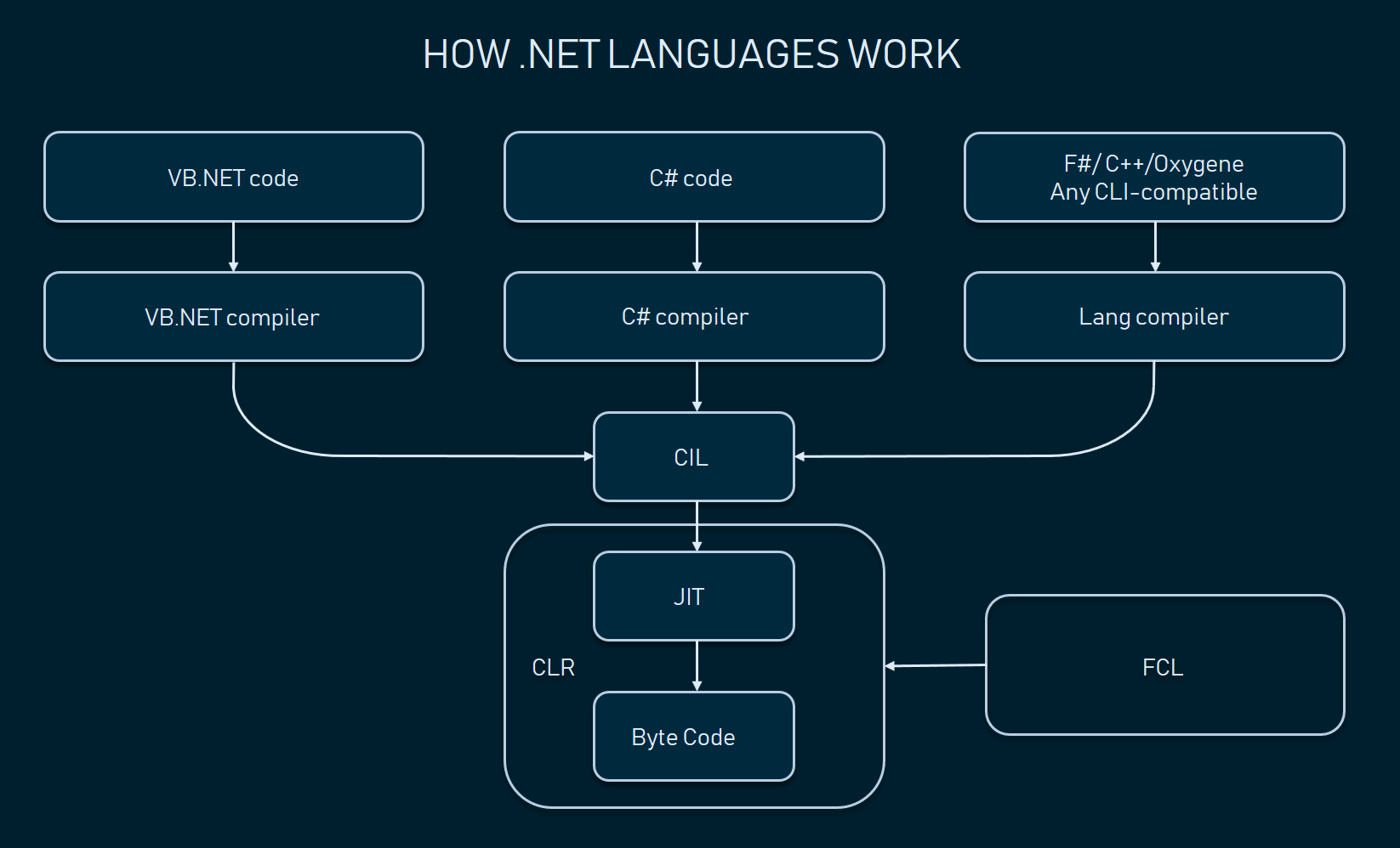 What Is NET Framework Net Programming Explained AltexSoft