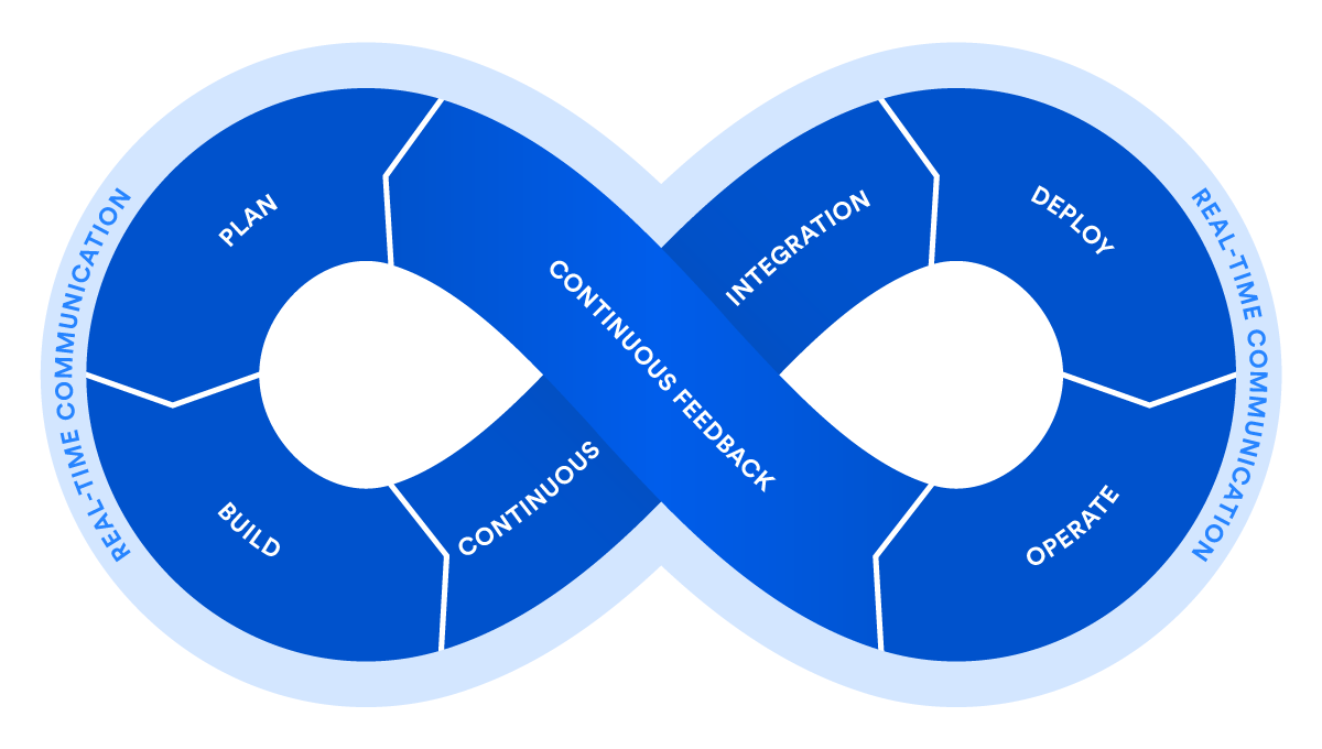 devops-principles-practices-tools-and-devops-engineer-role-altexsoft