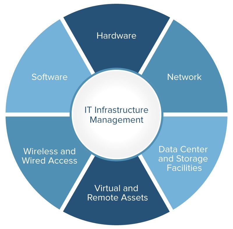 the-expanding-and-changing-impact-of-iot-data-on-it-infrastructure