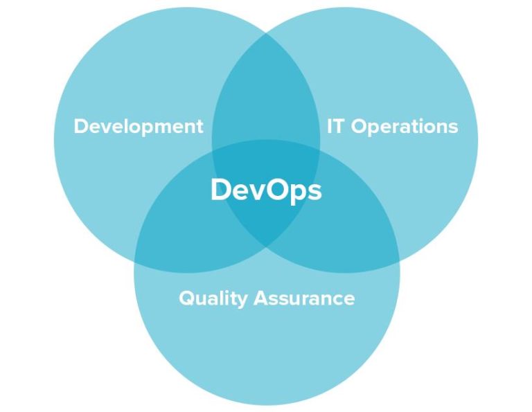 DevOps: Principles, Practices, and the DevOps Engineer Role