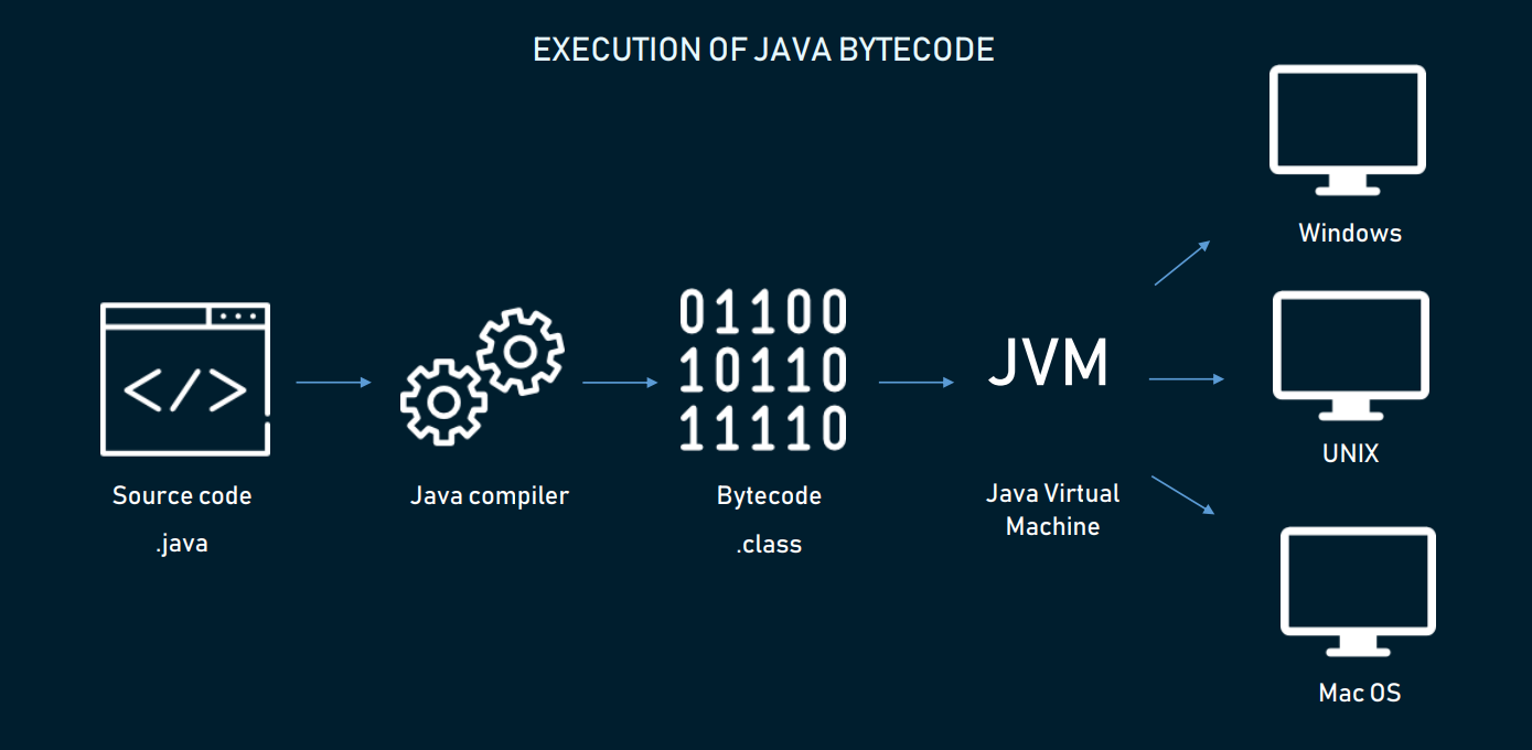 eclipse jvm is not suitable for this product mac