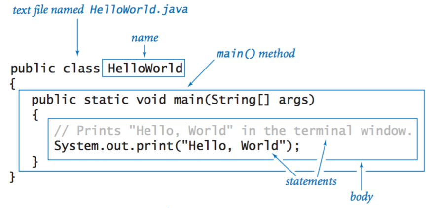 hello world in java