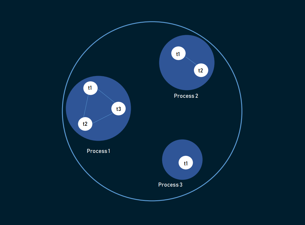 Multithreading example