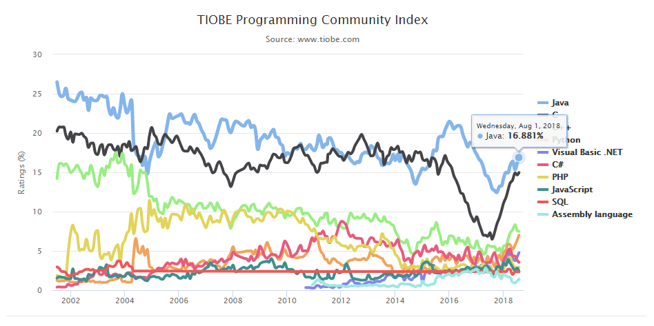 Robust Java Meaning