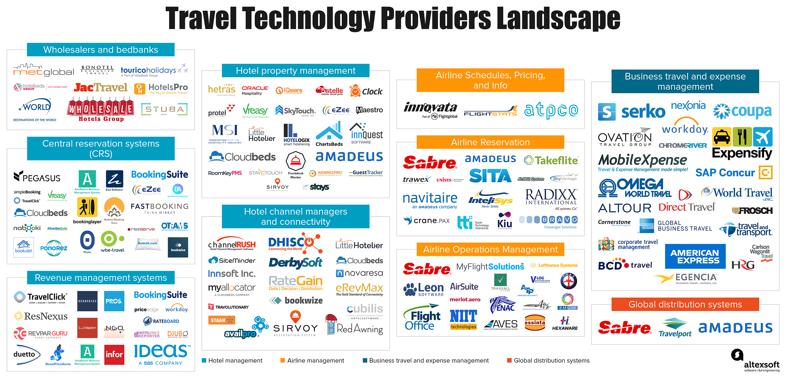 travel tech companies