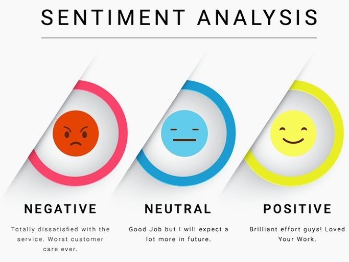 Sentiment Analysis Types Tools And Use Cases Altexsoft
