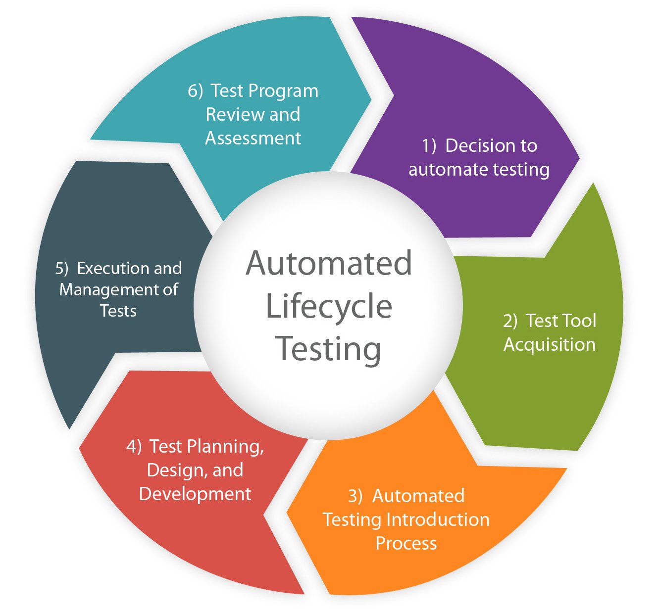 QA Engineering Roles Responsibilities Skills And Tools Within A 