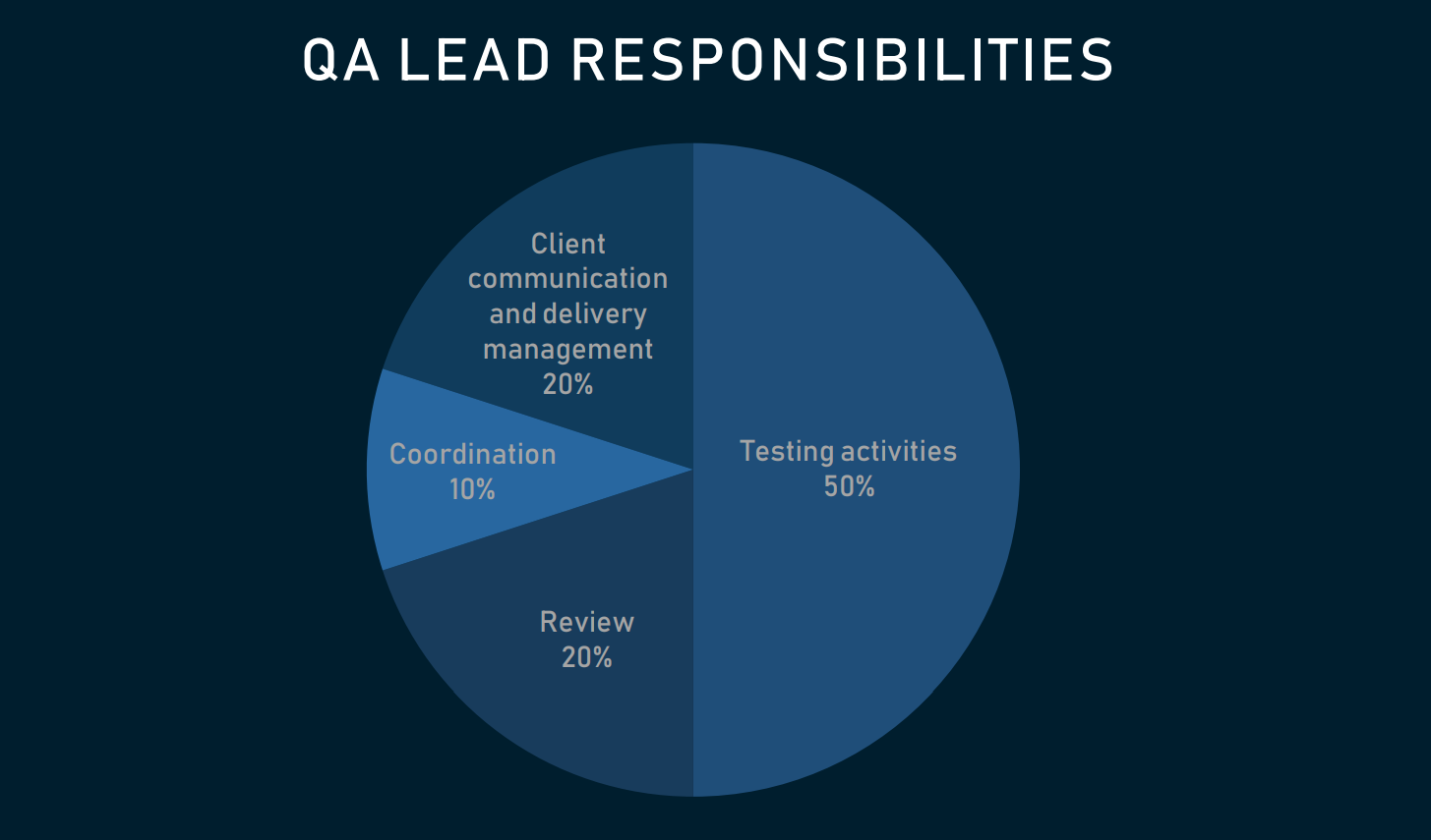 Manual Qa Testing Tools Everunit