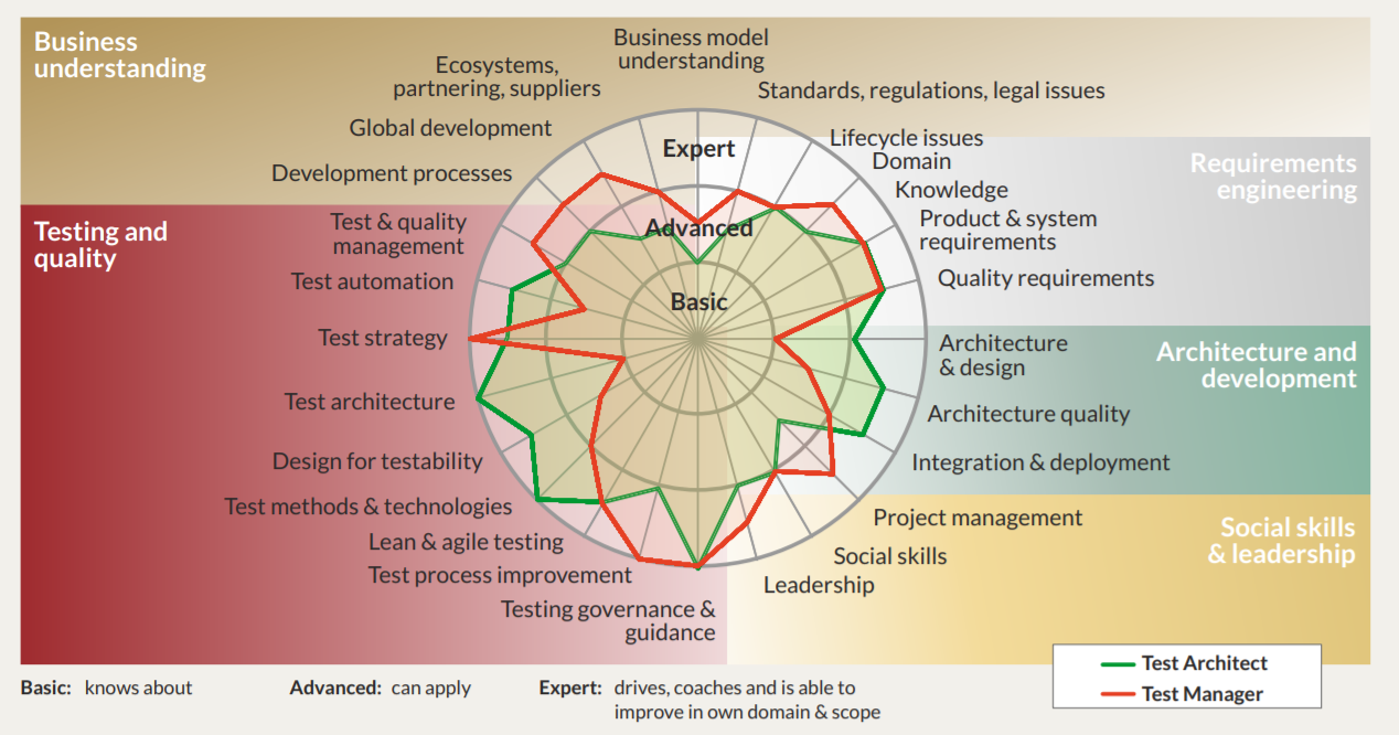 Quality Assurance QA Engineering Roles Responsibilities Skills And 