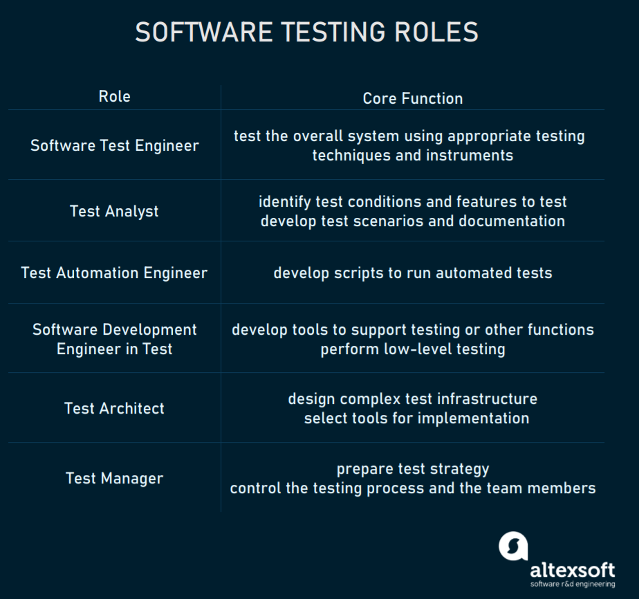 career aspirations examples for senior software engineer
