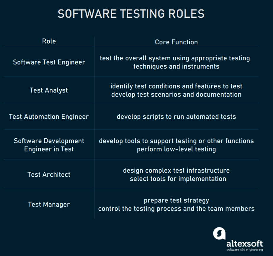 Quality Assurance QA Engineering Roles Responsibilities Skills And 