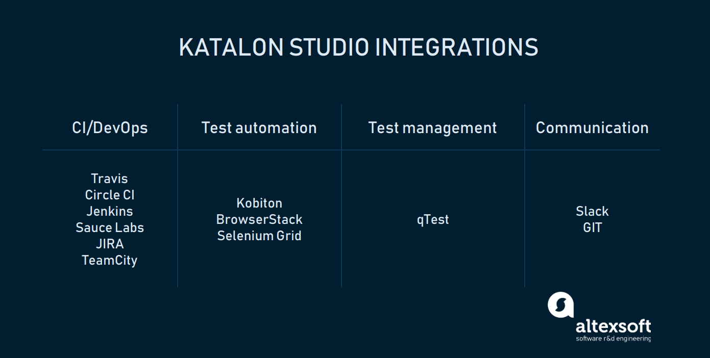 katalon studio export tests