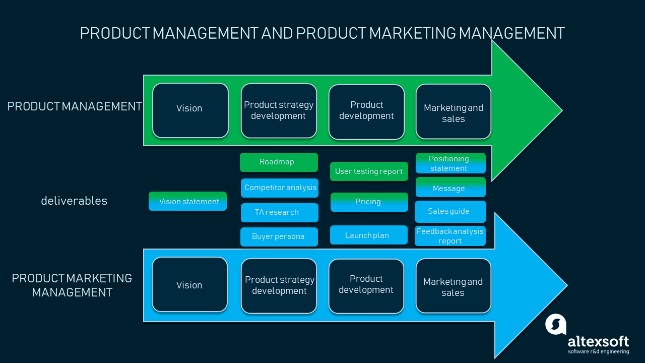 Product Marketing Strategy For Software Solutions The Complete Guide 