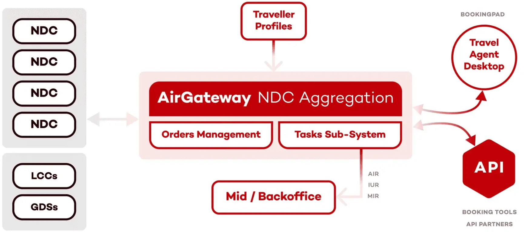 gdss air force login