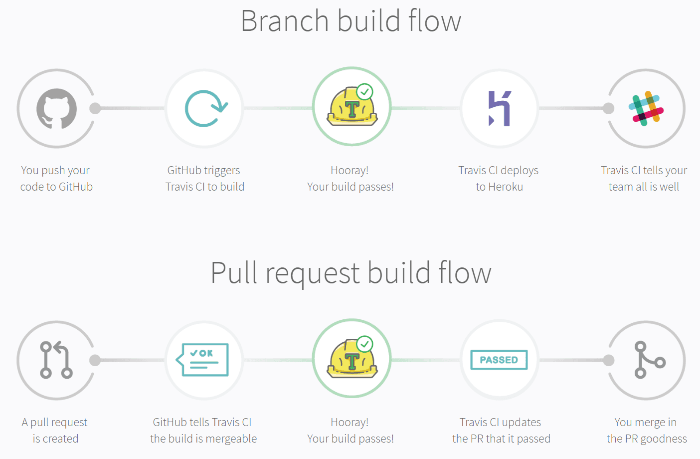 Continuous Integration Ci Tools Comparison Teamcity Vs Jenkins Vs Bamboo Altexsoft