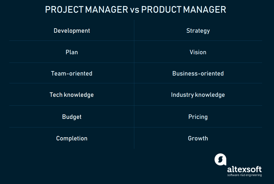 Product Manager Vs Project Manager Differences And Scopes AltexSoft