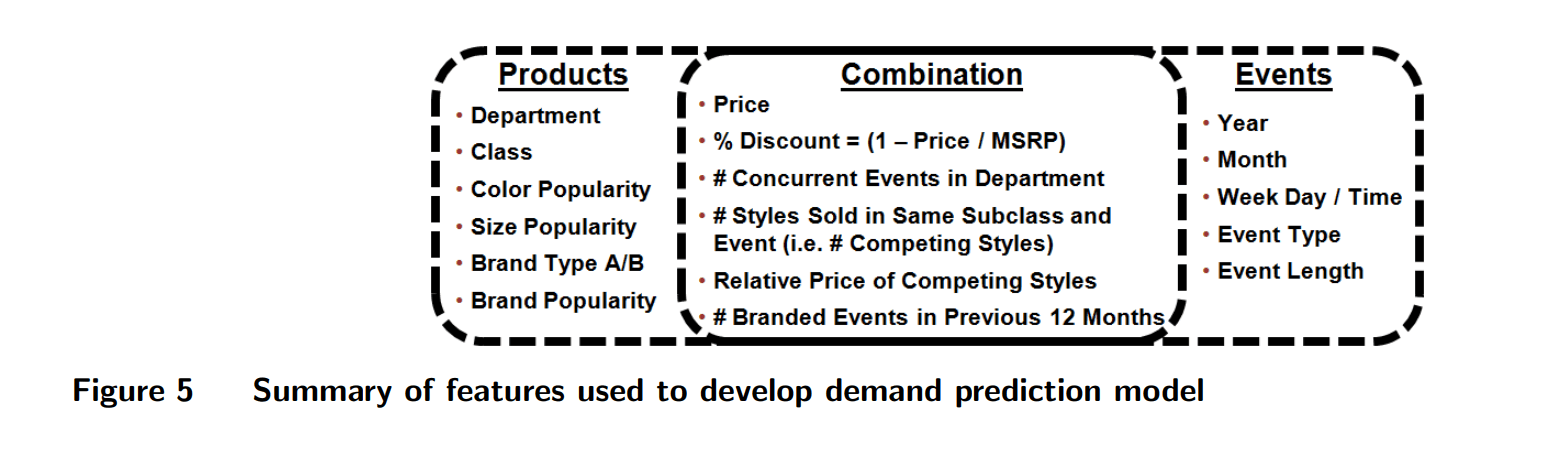 dynamic pricing and revenue management