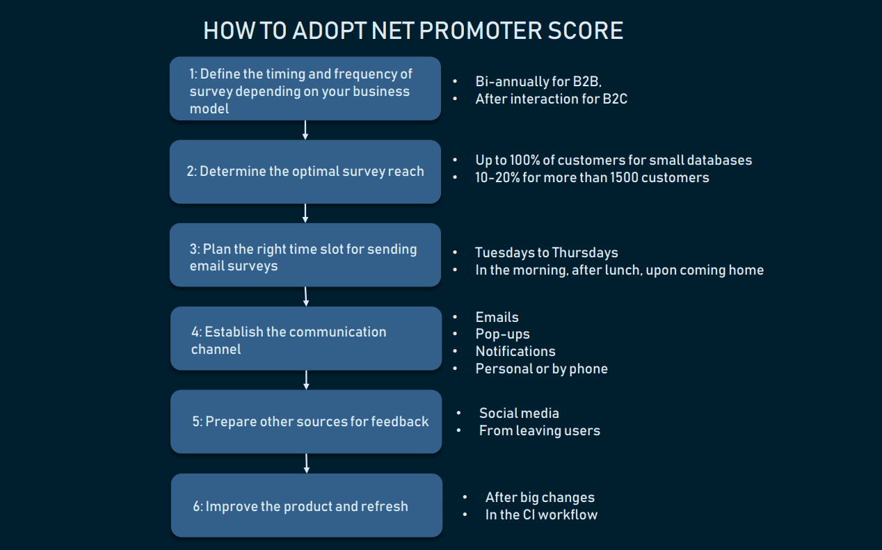 net-promoter-score-nps-how-to-track-customer-loyalty-altexsoft