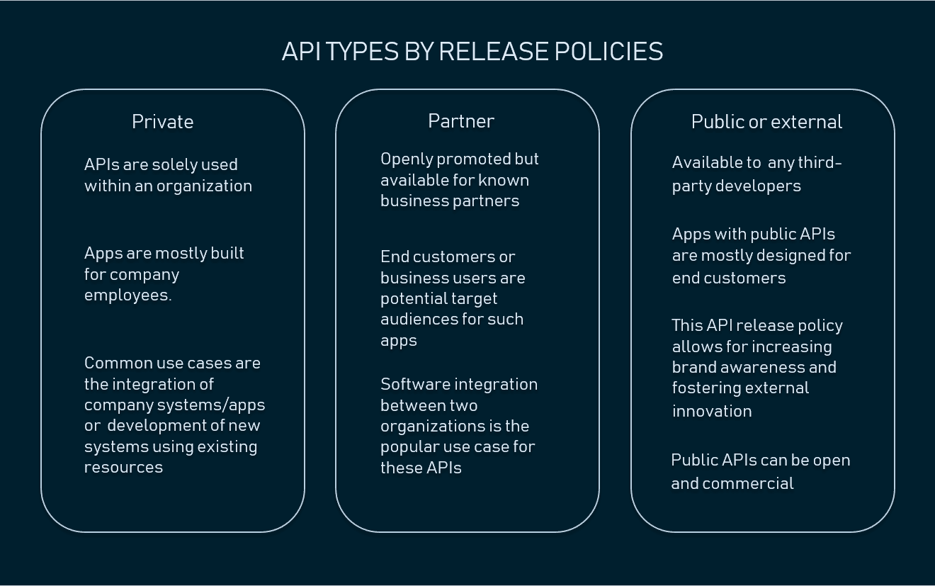 What Is API Definition Specifications Types Documentation AltexSoft