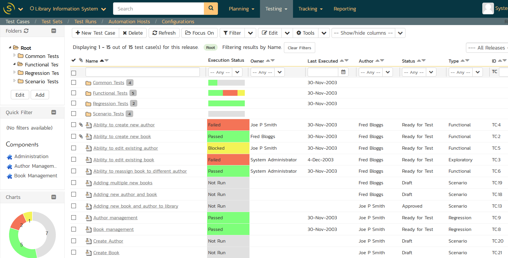 How To Conduct User Acceptance Testing UAT A Complete Guide AltexSoft