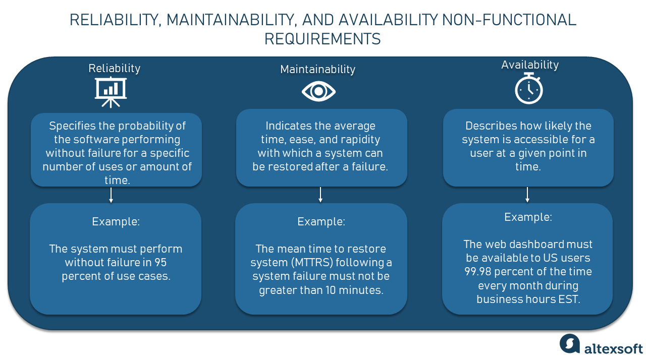 Non functional Requirements Examples Types Approaches AltexSoft