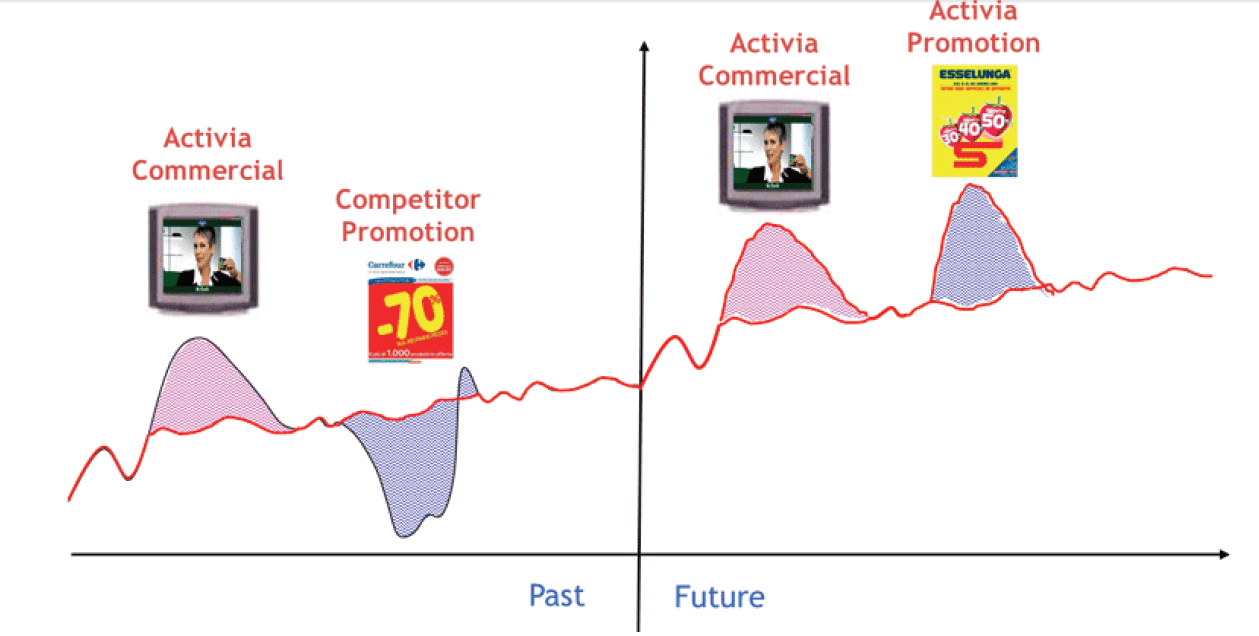 Demand Forecasting Methods Using Machine Learning For Demand Planning   Word Image 21 