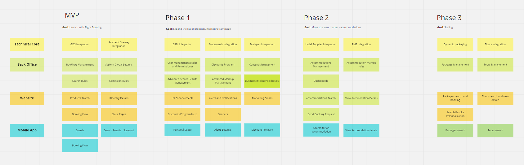 Business Analysis Tools Lucidchart Gliffy Ms Visio And More Altexsoft