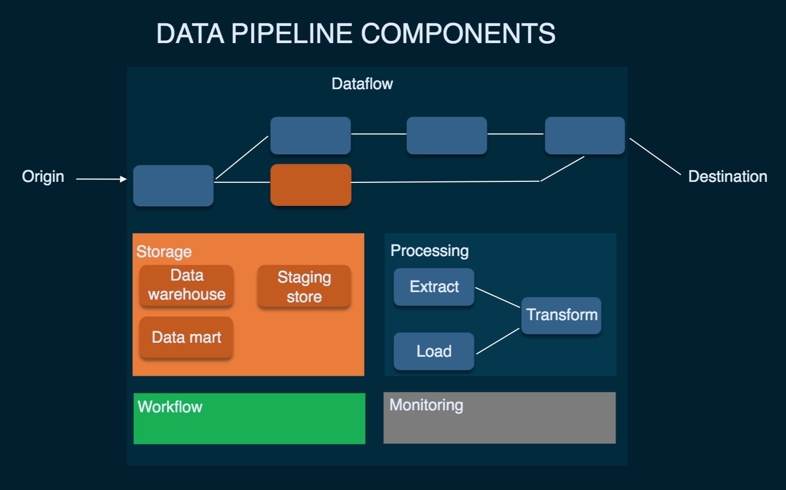 data visualization program architecture diagram