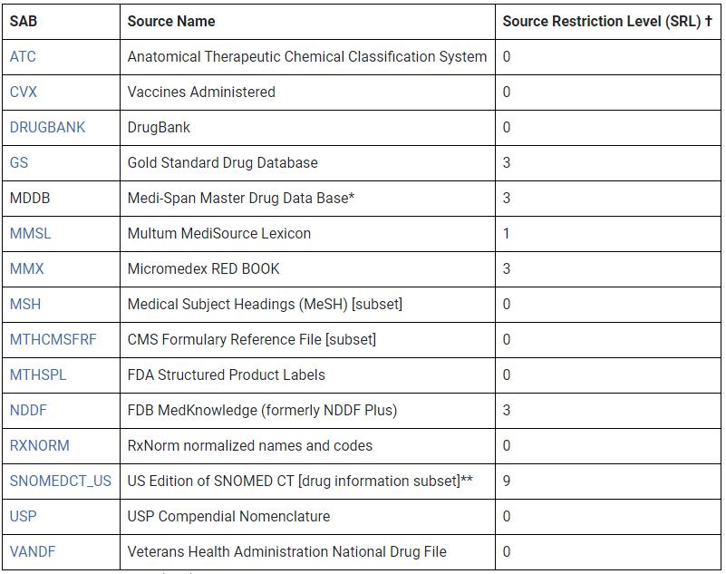 common pharmacy sig codes pdf