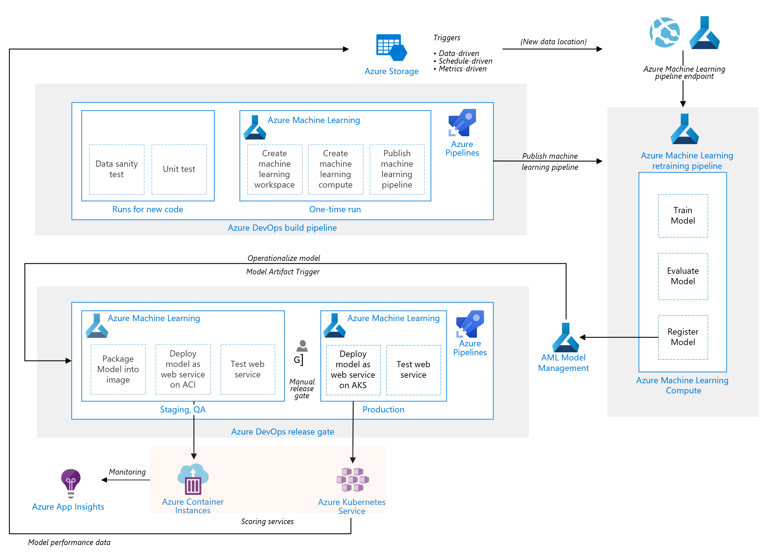 Mlops Methods Of Devops For Machine Learning Altexsoft