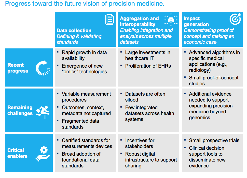 precision-medicine-for-healthcare-providers-altexsoft