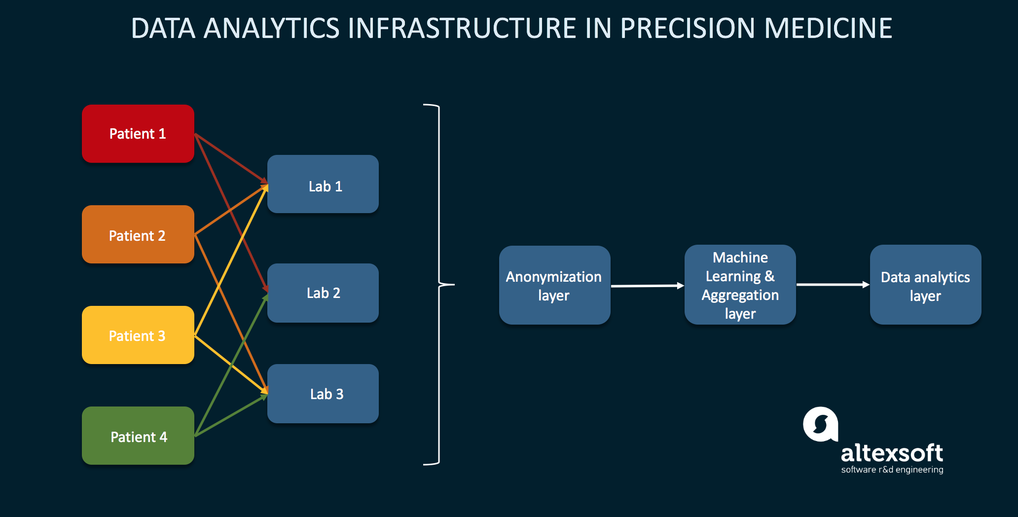 precision-medicine-for-healthcare-providers-altexsoft