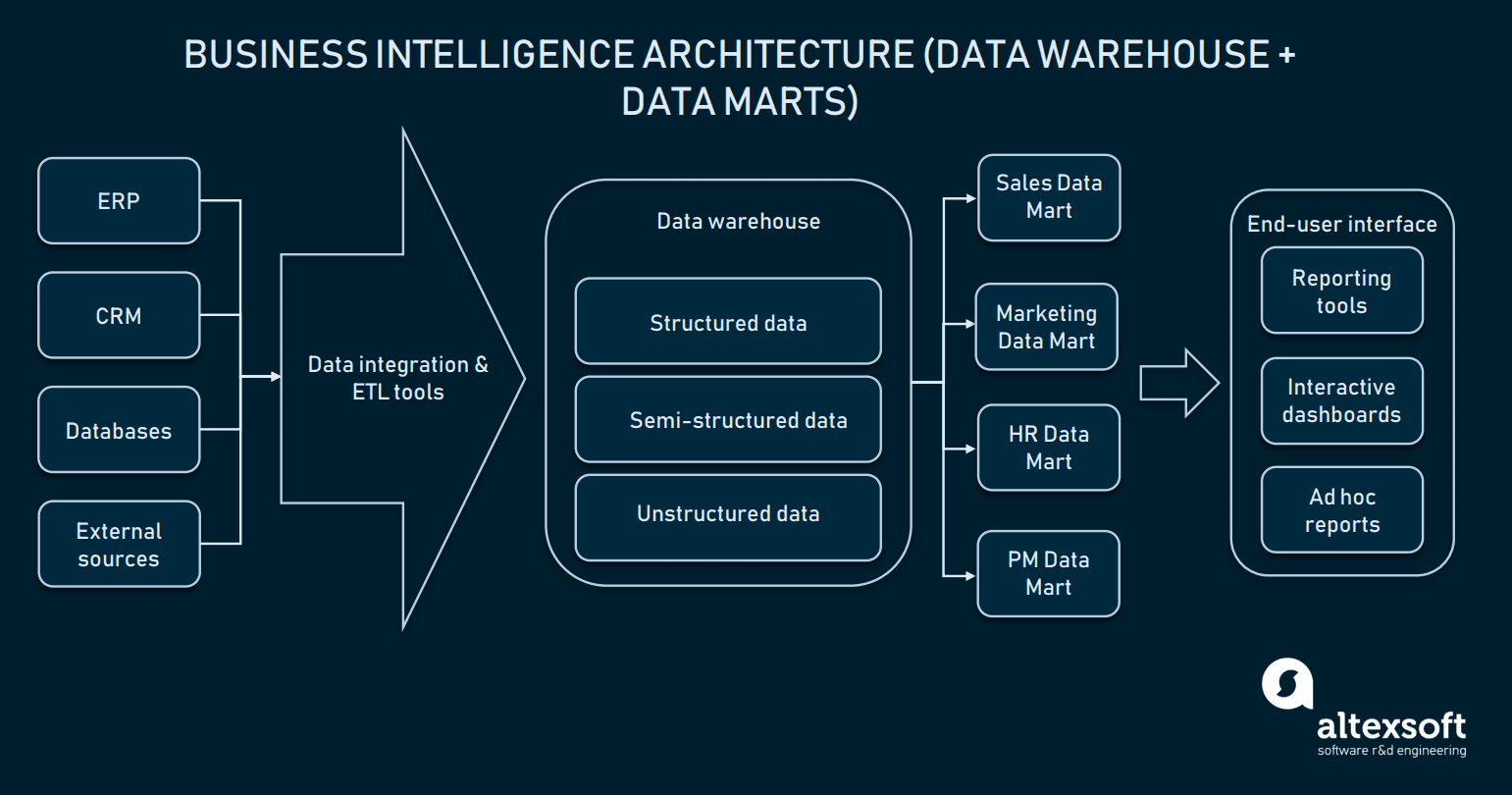 walmart business intelligence strategy