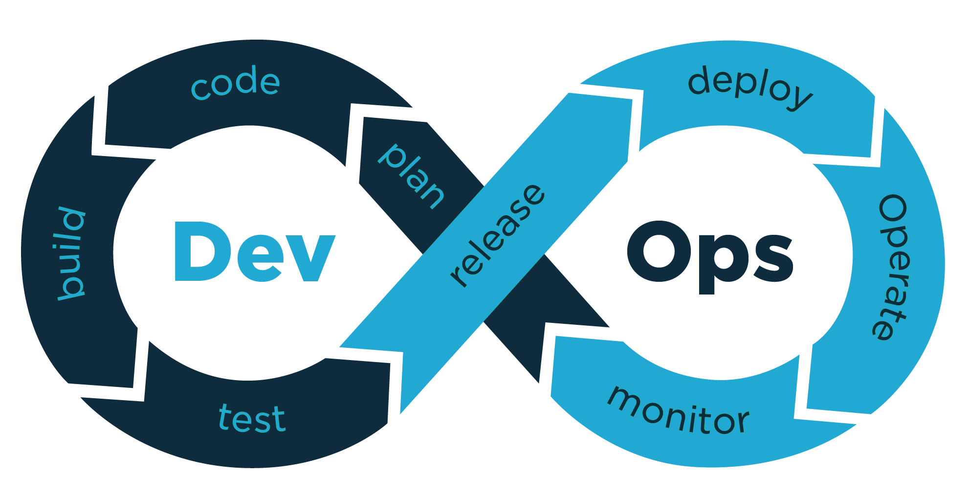 DevOps Vs Site Reliability Engineering SRE Concepts Roles And 