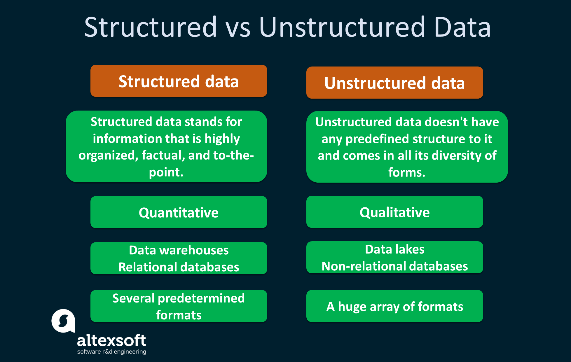 Structured Vs Unstructured Data What Is The Difference AltexSoft