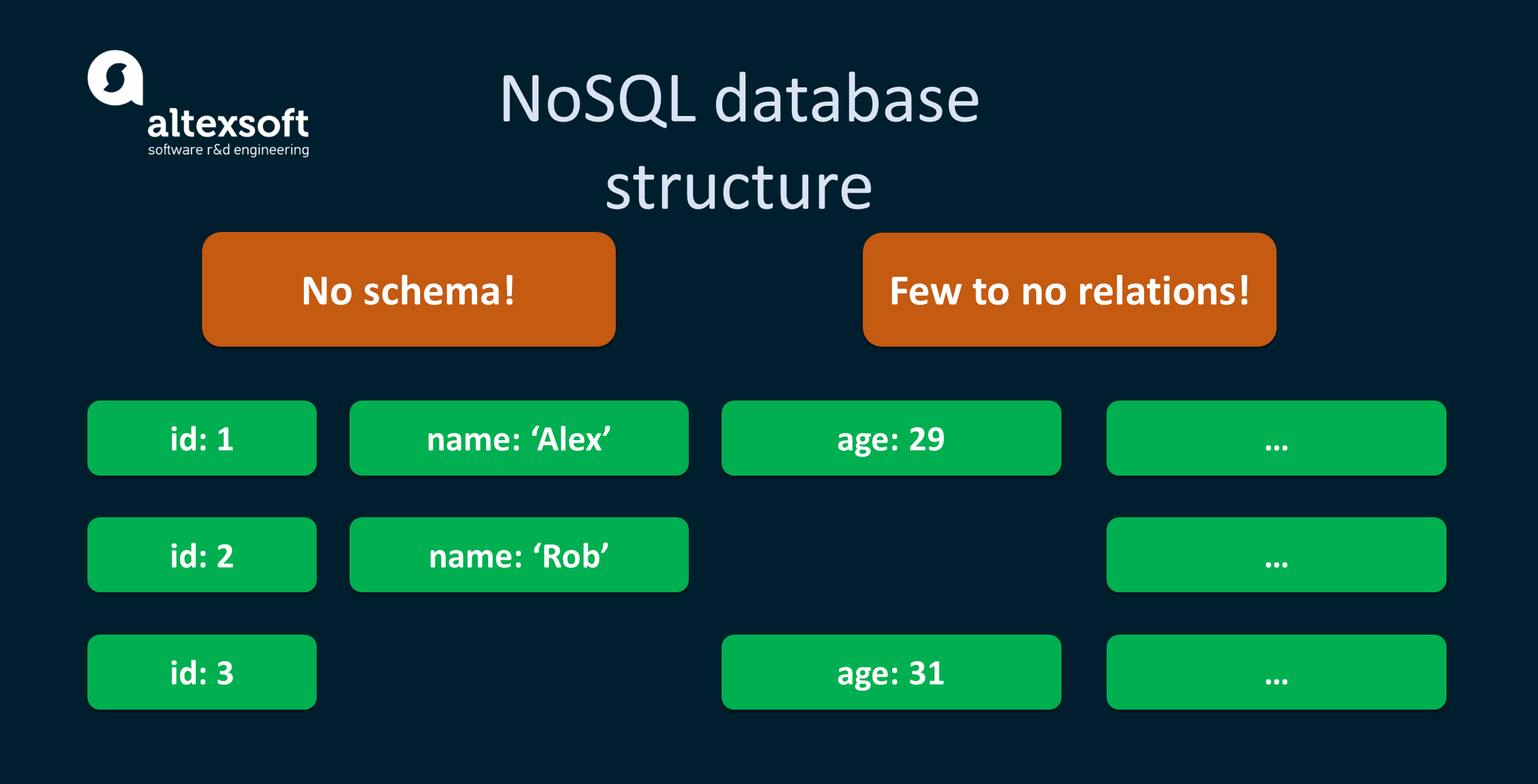 Structured Vs Unstructured Data What Is The Difference AltexSoft