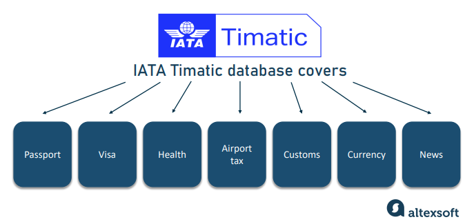 iata membership requirements for travel agency