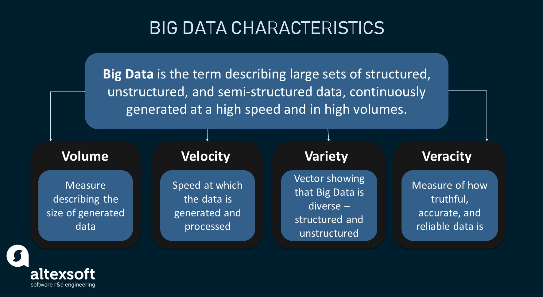 Big Data Analytics Explained AltexSoft