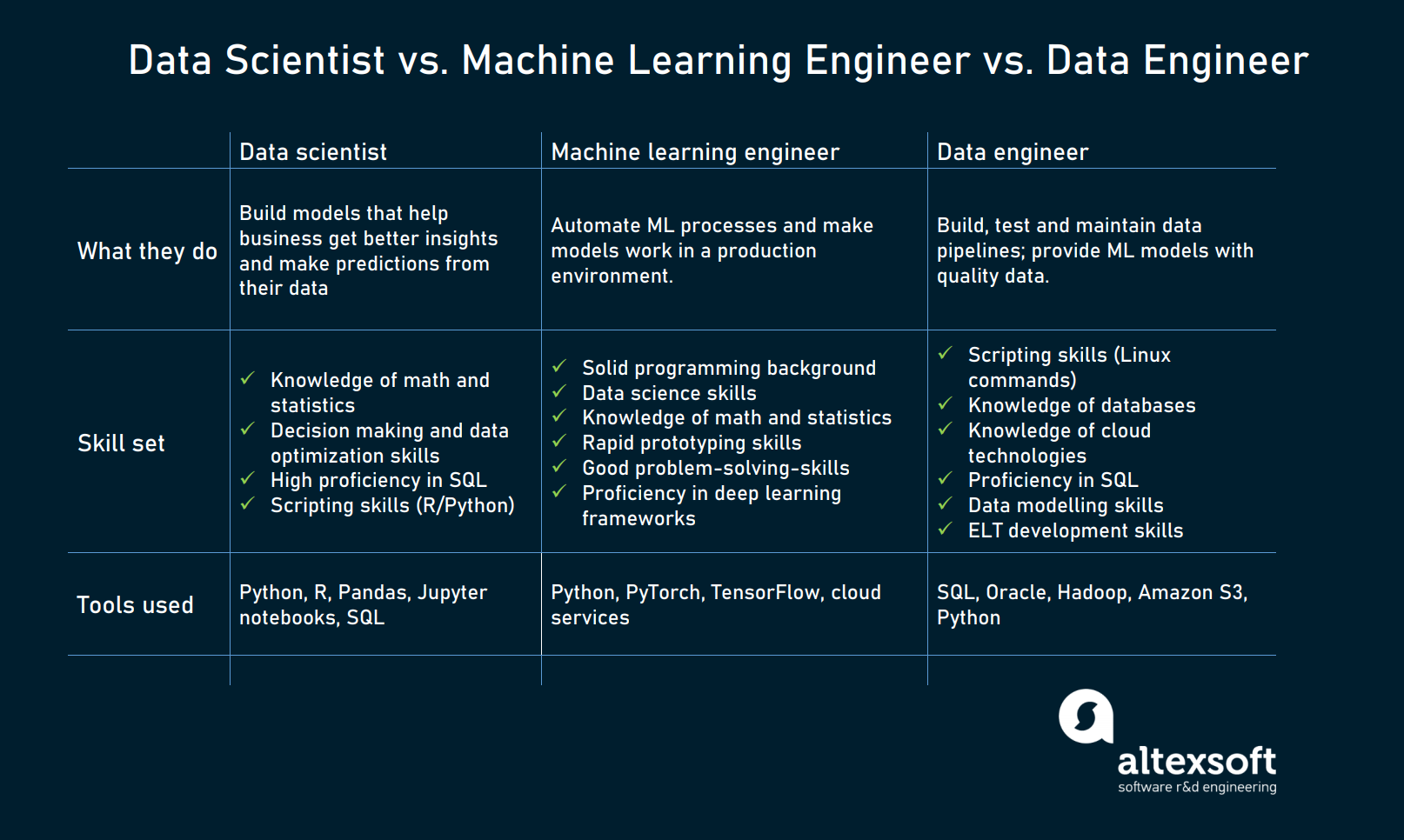 What Is A Machine Learning Engineer AltexSoft