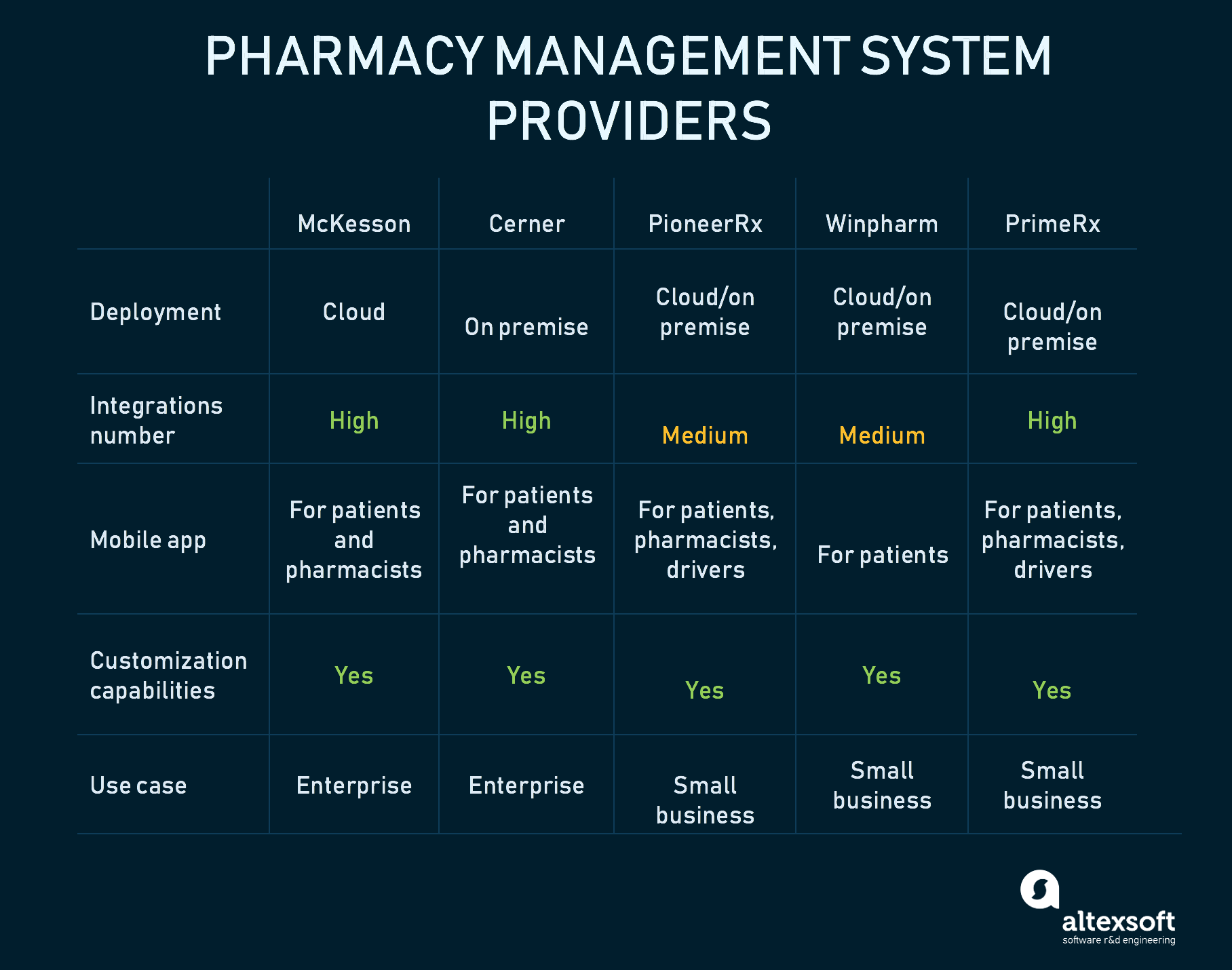 Pharmacy Management System Benefits Features Providers AltexSoft