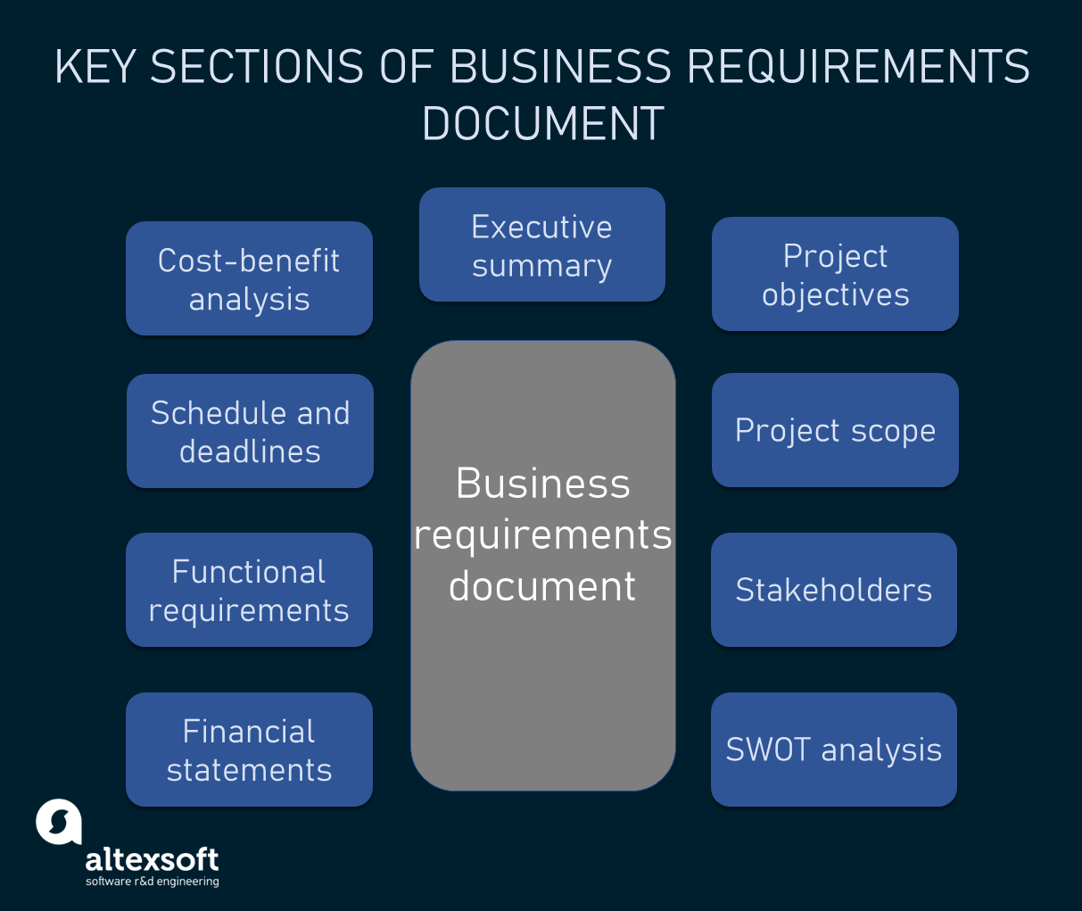 How To Write A Business Requirements Document AltexSoft