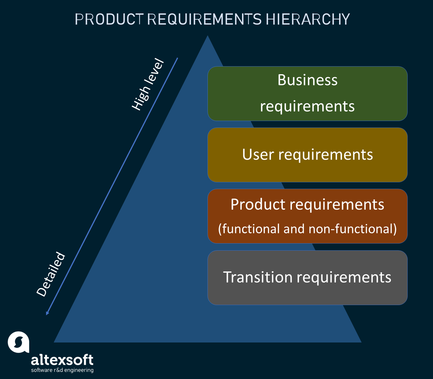how-to-write-a-business-requirements-document-altexsoft