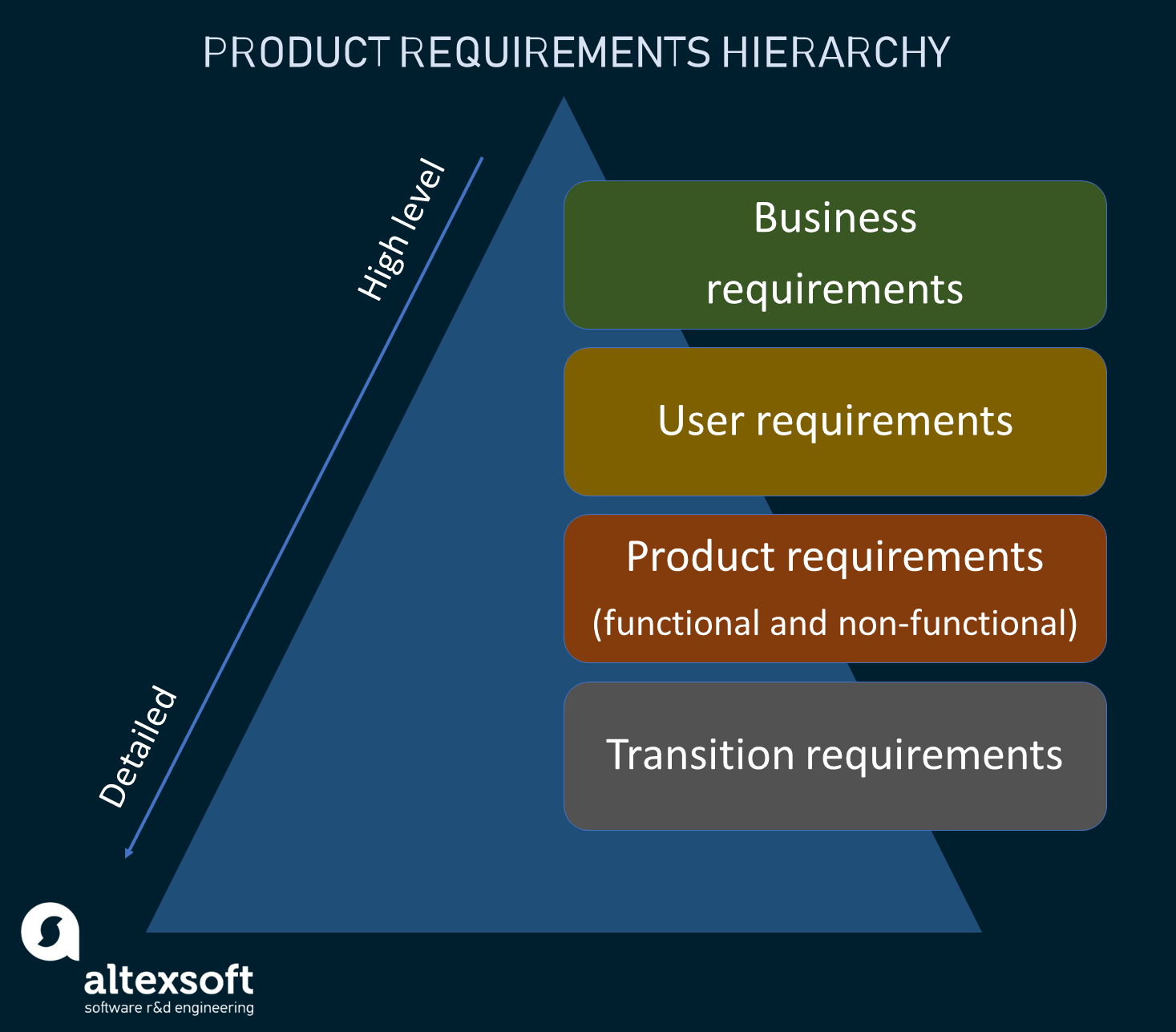 How To Write A Business Requirements Document AltexSoft