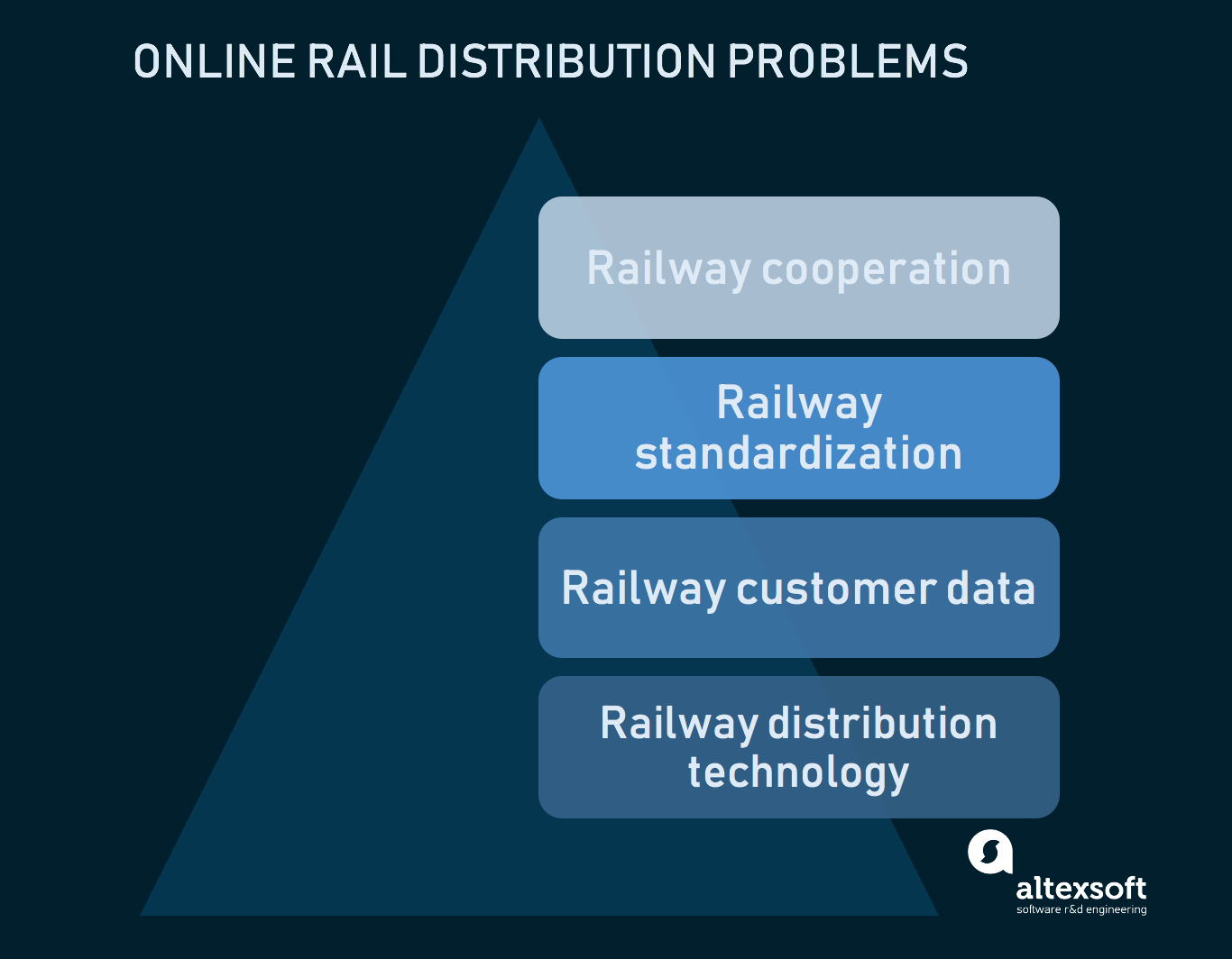 rail distribution problems 1