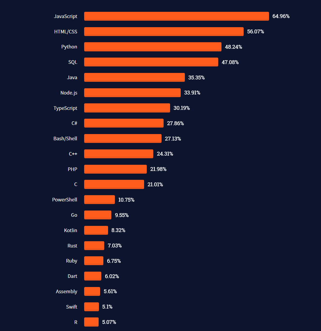 Pros And Cons Of Python Programming Language Altexsoft