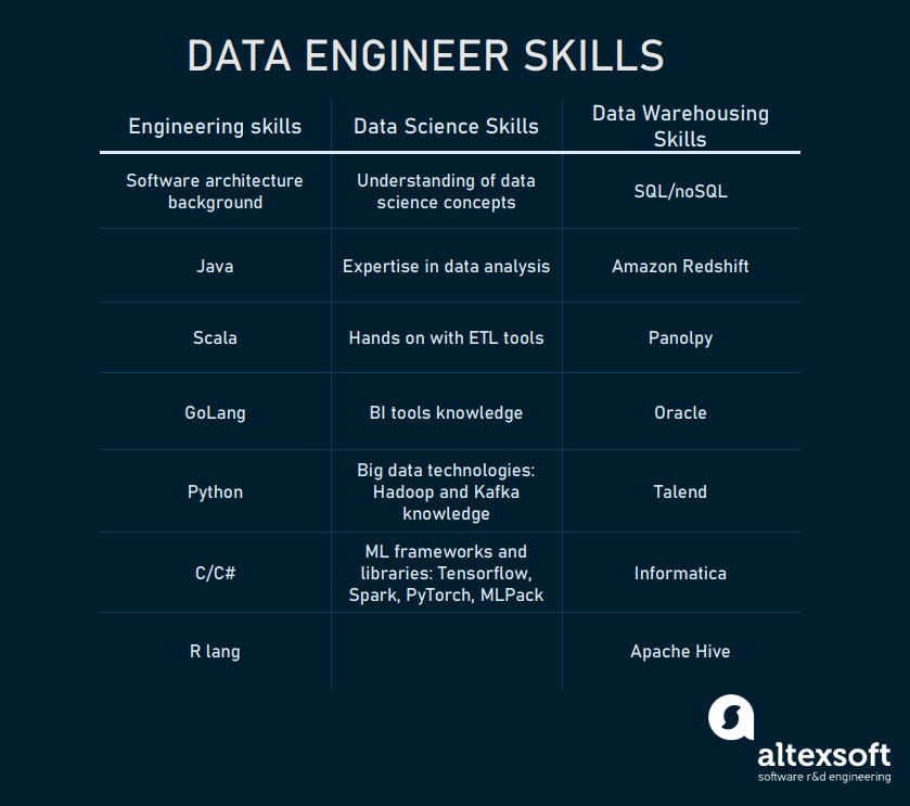 Data Scientist Vs Data Engineer Differences And Why You Need Both 