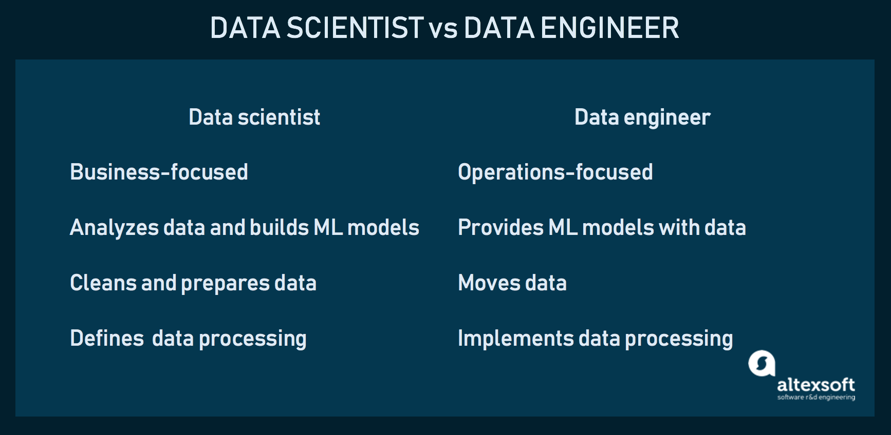 Data Scientist Vs Data Engineer Differences And Why You Nee